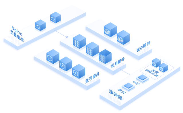 承載大數據高性能解決方案